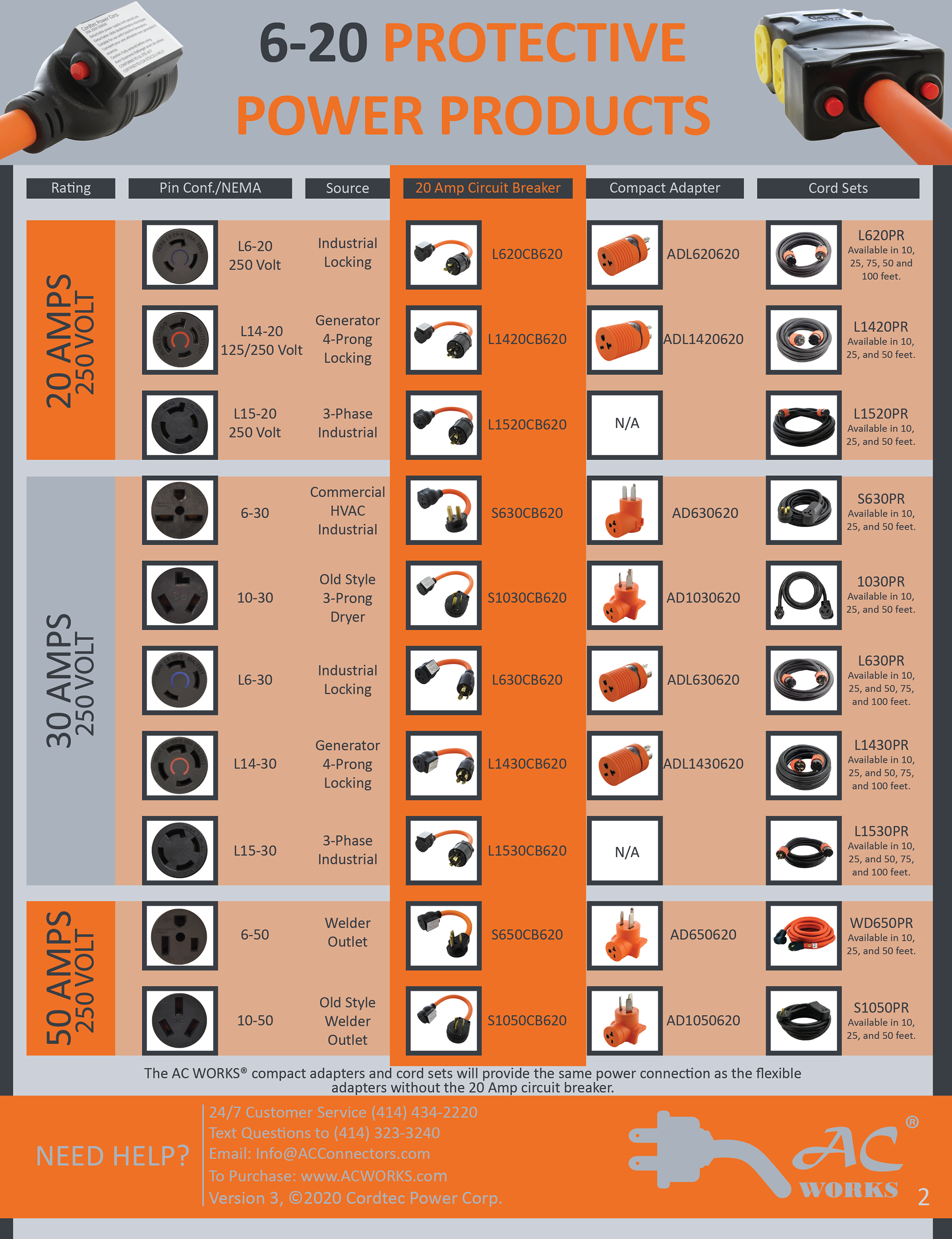 Download the Protective Power Product Sheet by AC WORKS®