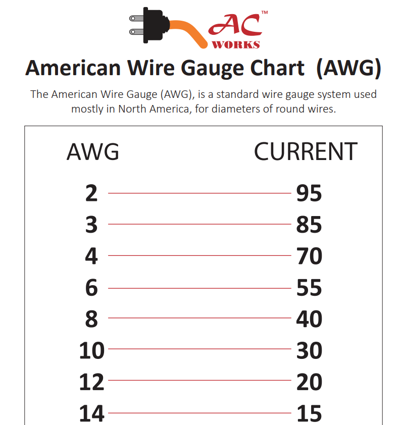 Wire Gauges
