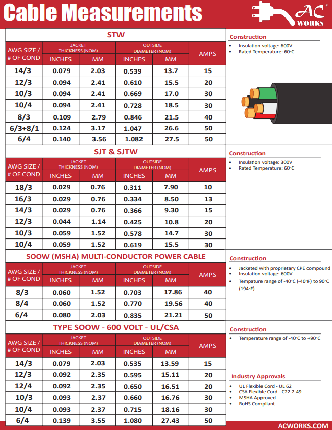 Cable Specification Sheet