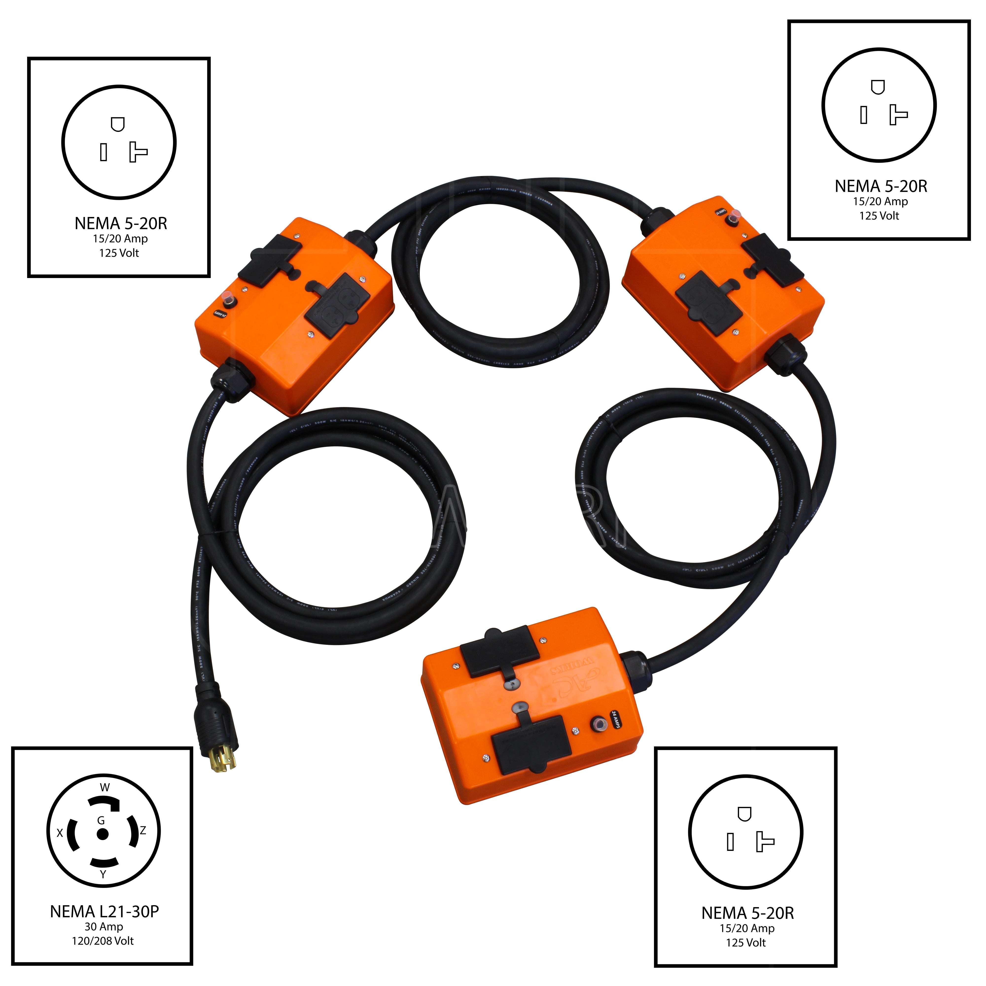 NEMA L21-30P to 3 boxes with 4 NEMA 5-20R GFCI each