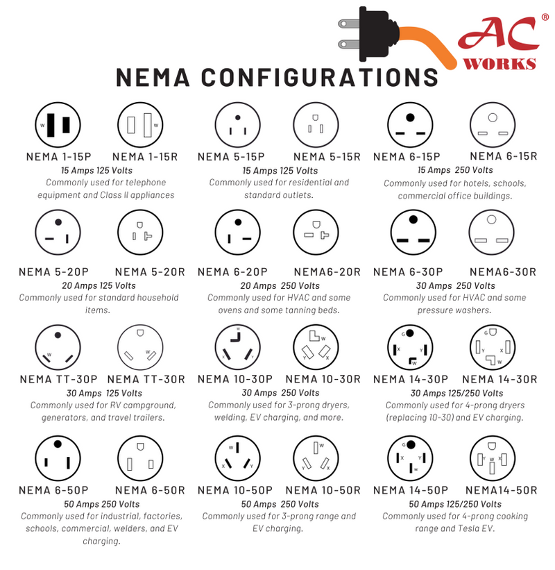 NEMA Chart