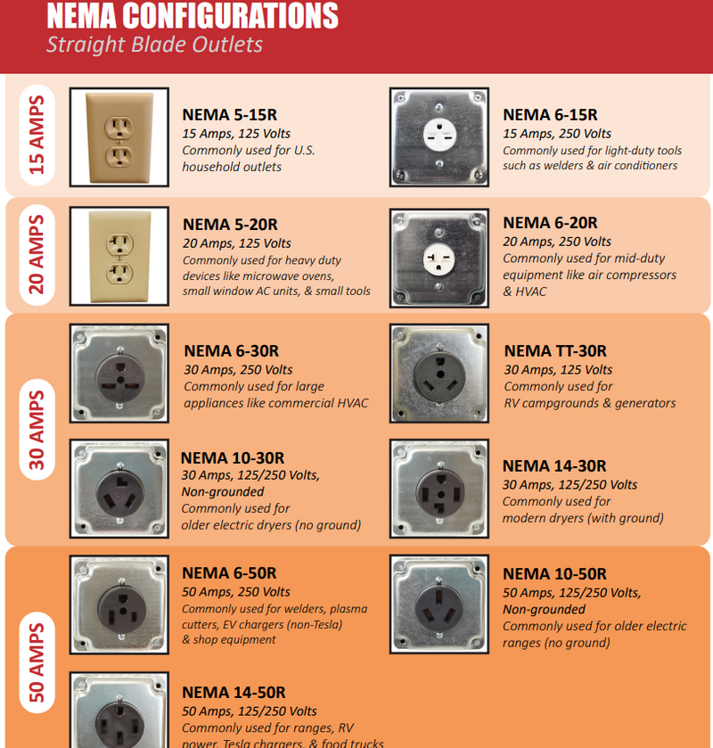 Printable Color Nema Configuration Chart.pdf Technical Downloads – AC Connectors