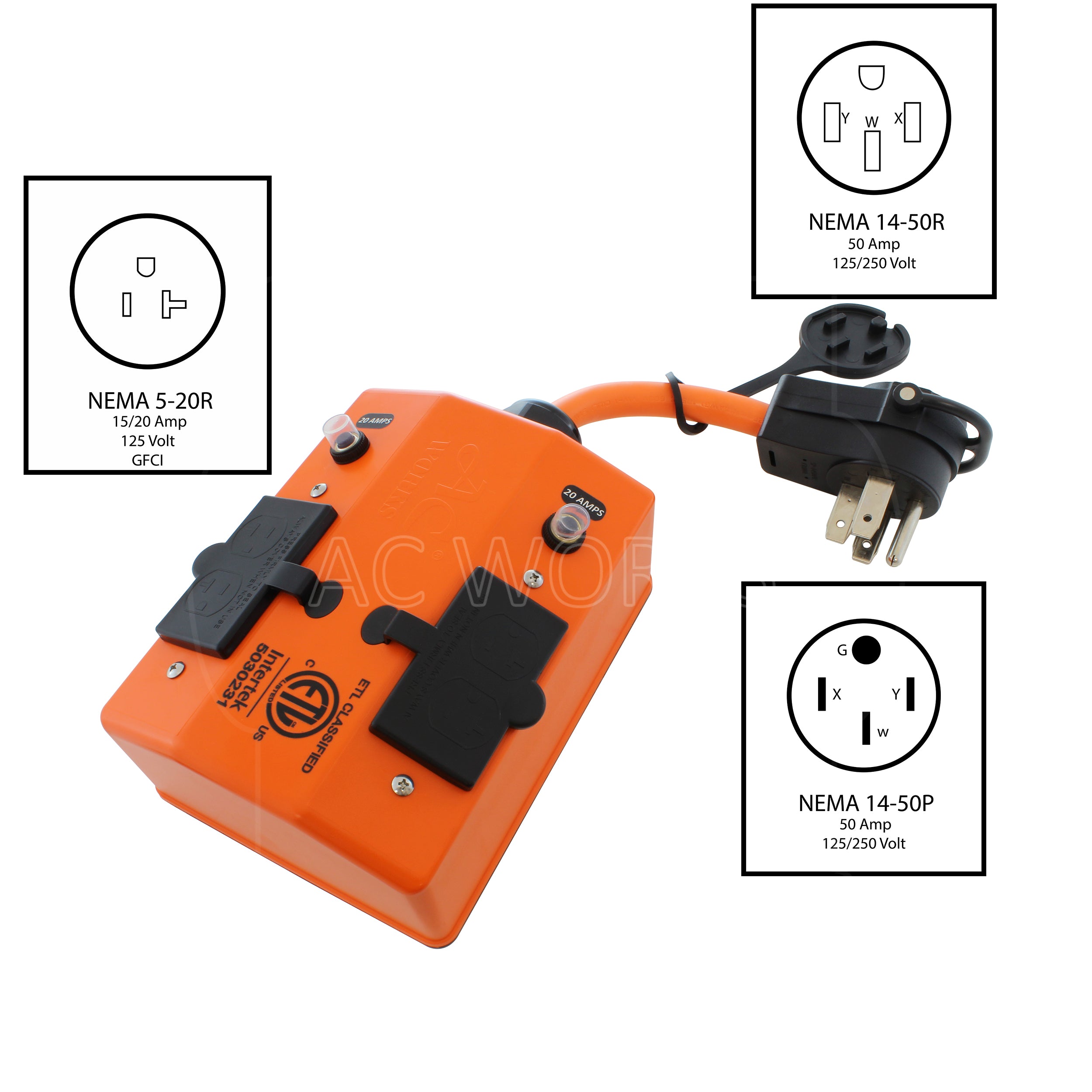 NEMA 14-50P, 50 Amp, 125/250 Volt, plug to (4) GFCI NEMA 5-15/20R, 20 Amp, T-blade household female connectors and two 20 Amp breakers dedicated to the 5-20R GFCI outlets.