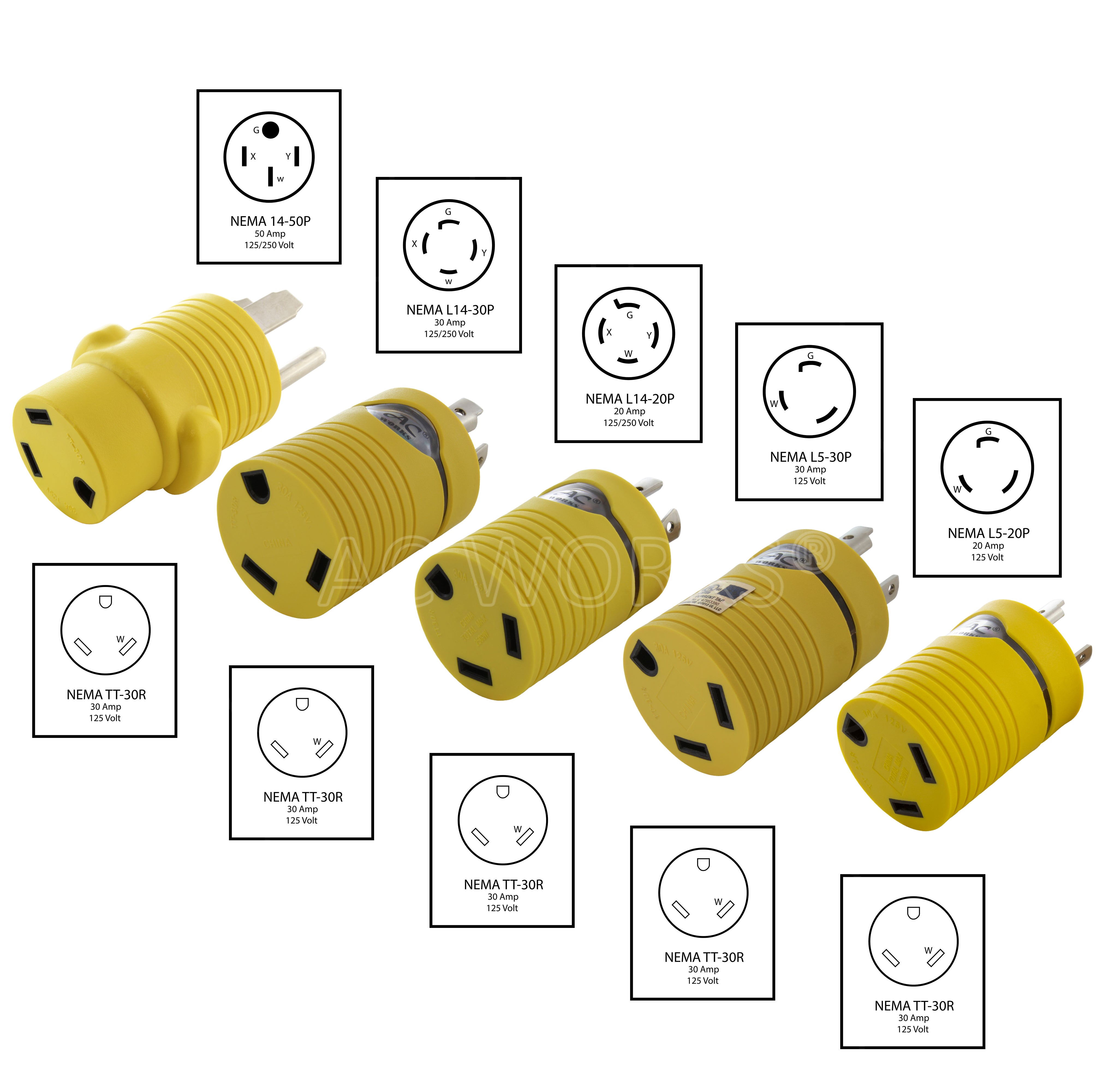 rv kit showing all adapters with nema