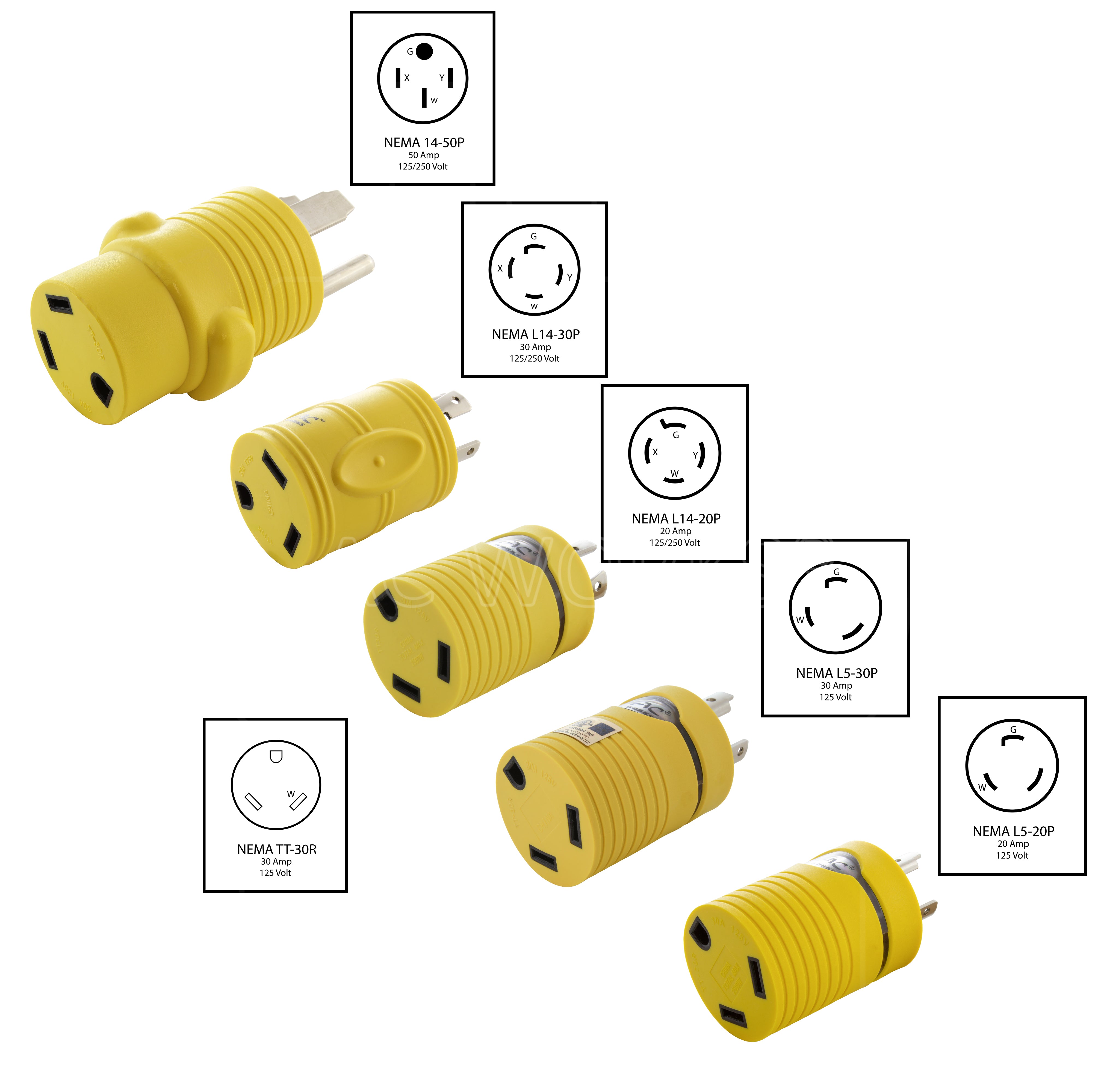 AC WORKS® [RV30AKIT1] 30A RV Power Kit for a Generator of L5-20, L5-30, L14-20, L14-30 and 14-50