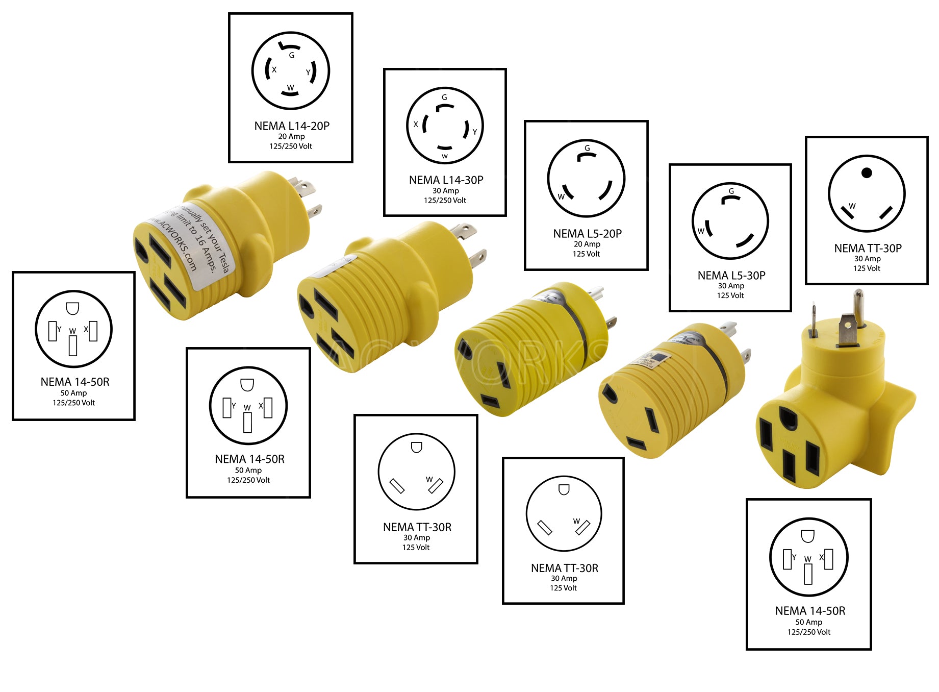 AC WORKS® [RV50AKIT1] 50A RV Power Kits from a Generator of L5-20, L5-30, TT-30 L14-20, and L14-30