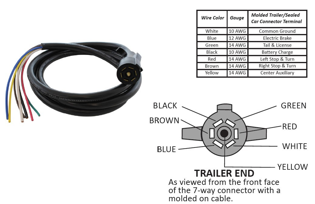 7 way trailer wire designations